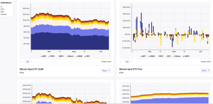 Blockchain Data Analysis